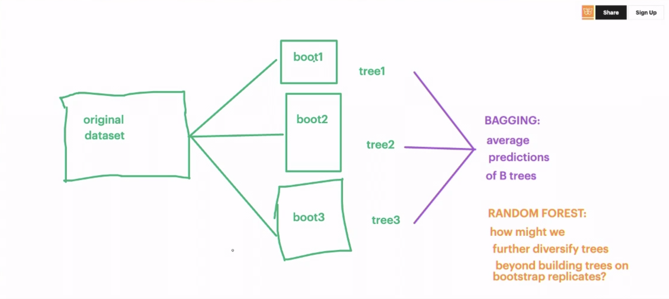 Stone Neilon - Machine Learning: Applications in Social Science ...